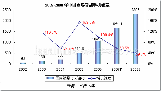 你喜欢智能手机吗？_智能手机_12