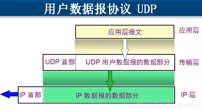 TCP/IP协议簇之传输层_重传_02