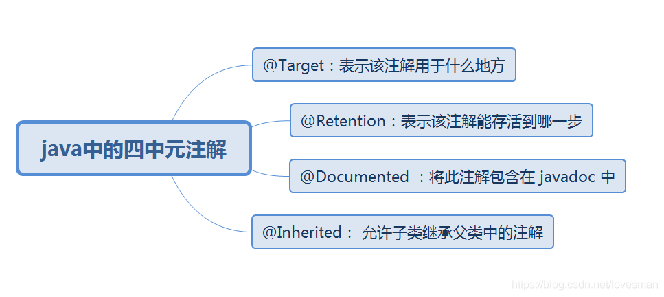 深入学习spring中的注解_java_02