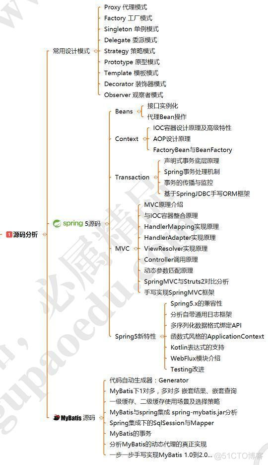 Java To Terminal_微服务