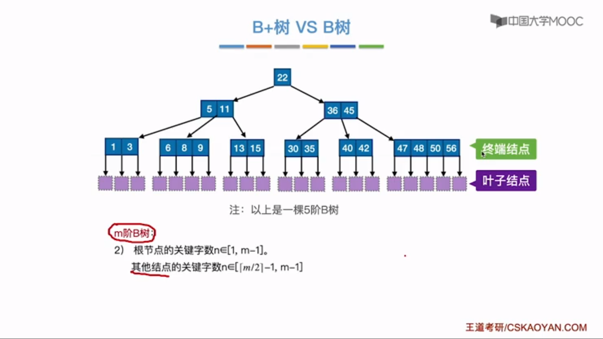 44.B+树_IT_13