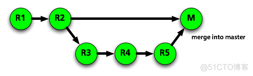 git 基础详解及基本操作  ----------  一篇文章，教你学会Git_工作区_08