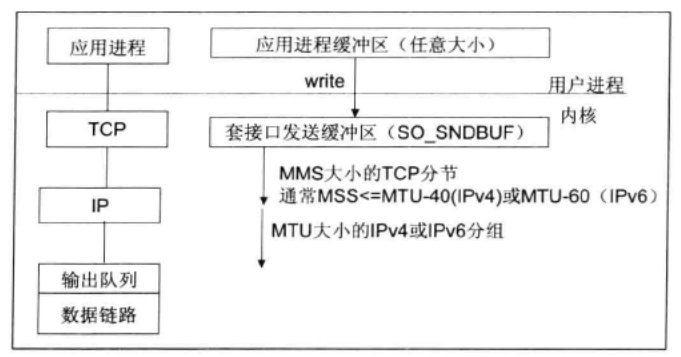 Netty源码分析_字段_06