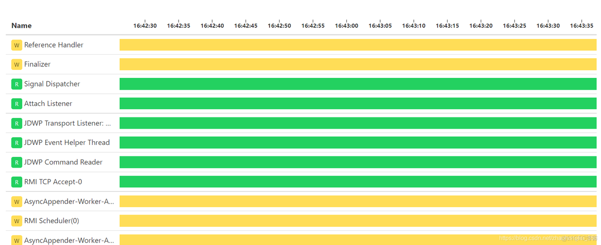 Spring Boot Admin Dashboard（Panel）面板监控管理内容详解_监控_23