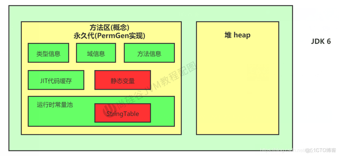 深度剖析Java String的奥秘_字符串常量池_09