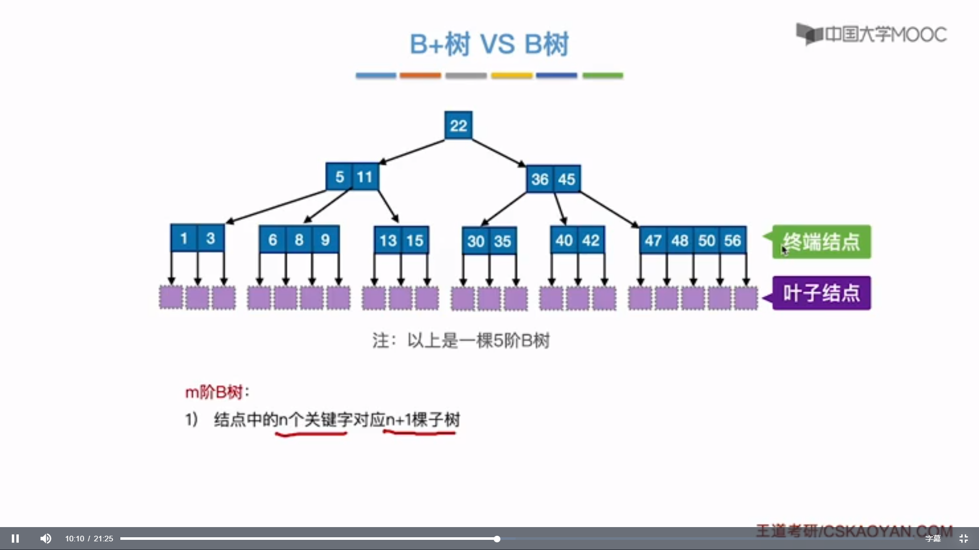 44.B+树_IT_11