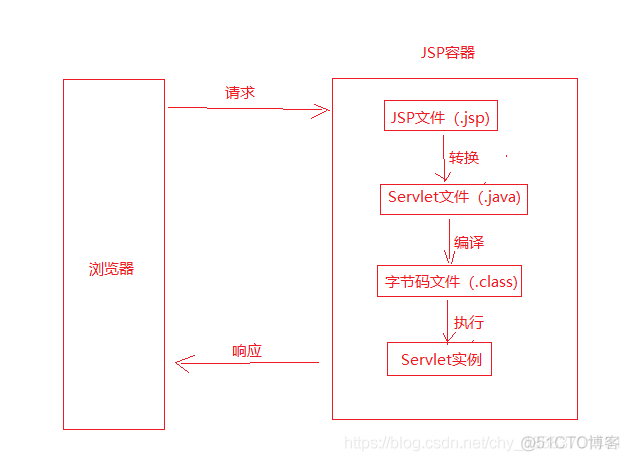 Servlet/JSP_jsp_02