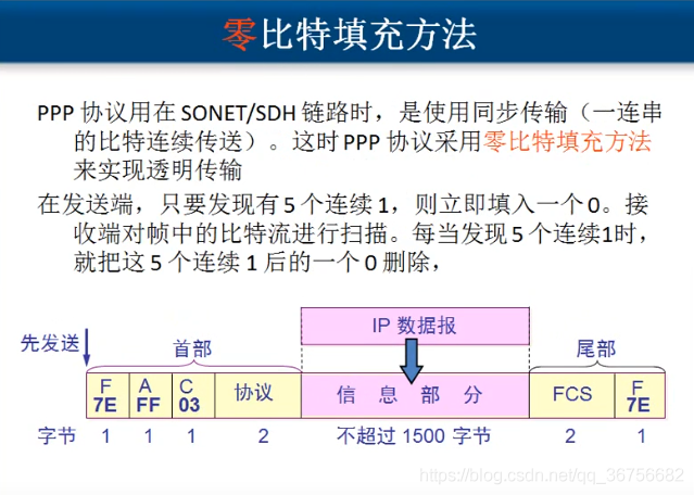 TCP/IP协议簇之数据链路层_ip协议_10