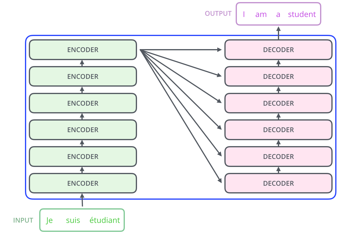 transformer_tensorflow_03