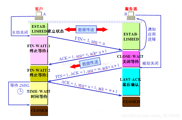 TCP/IP协议簇之传输层_首部_07