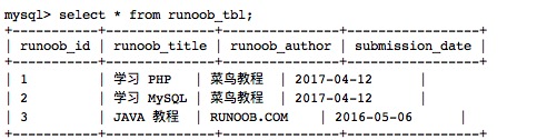 MySQL 插入数据_sql