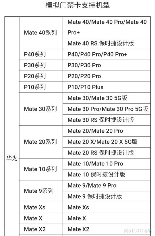 门禁卡怎么弄到手机上，手机变成门禁卡，手把手超详细(建议收藏)_小米手机_19