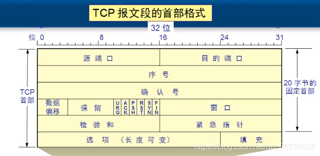 TCP/IP协议簇之传输层_客户端_04