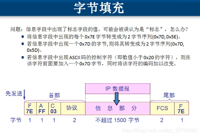 TCP/IP协议簇之数据链路层_ip协议_09