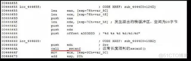 干货 | SRC漏洞挖掘经验+技巧篇_数据库_07