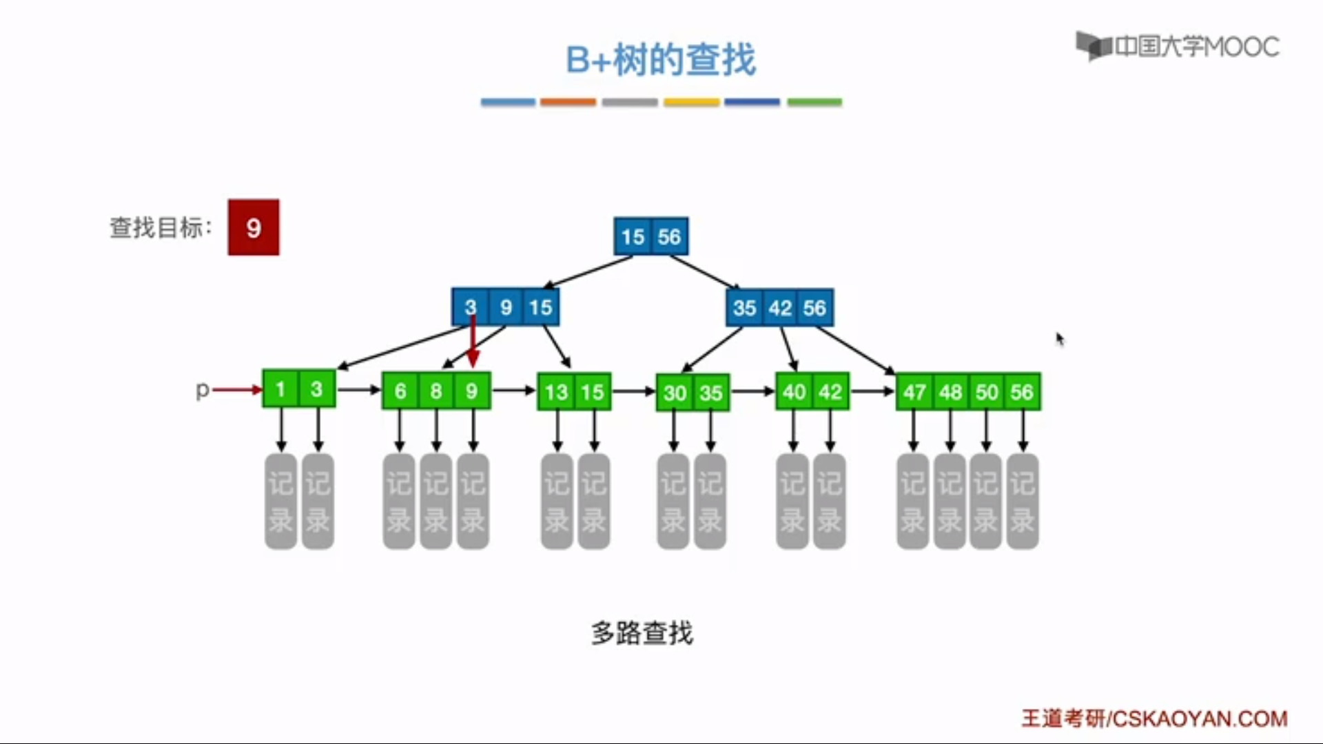 44.B+树_IT_07