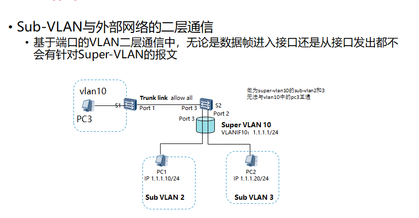 Mux vlan huawei что это