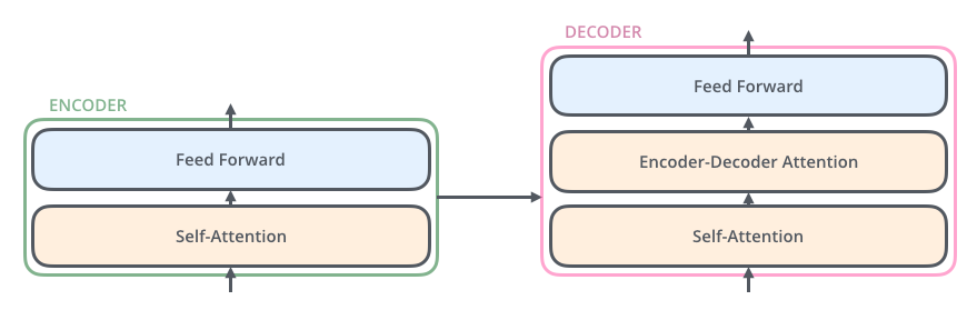 transformer_tensorflow_05