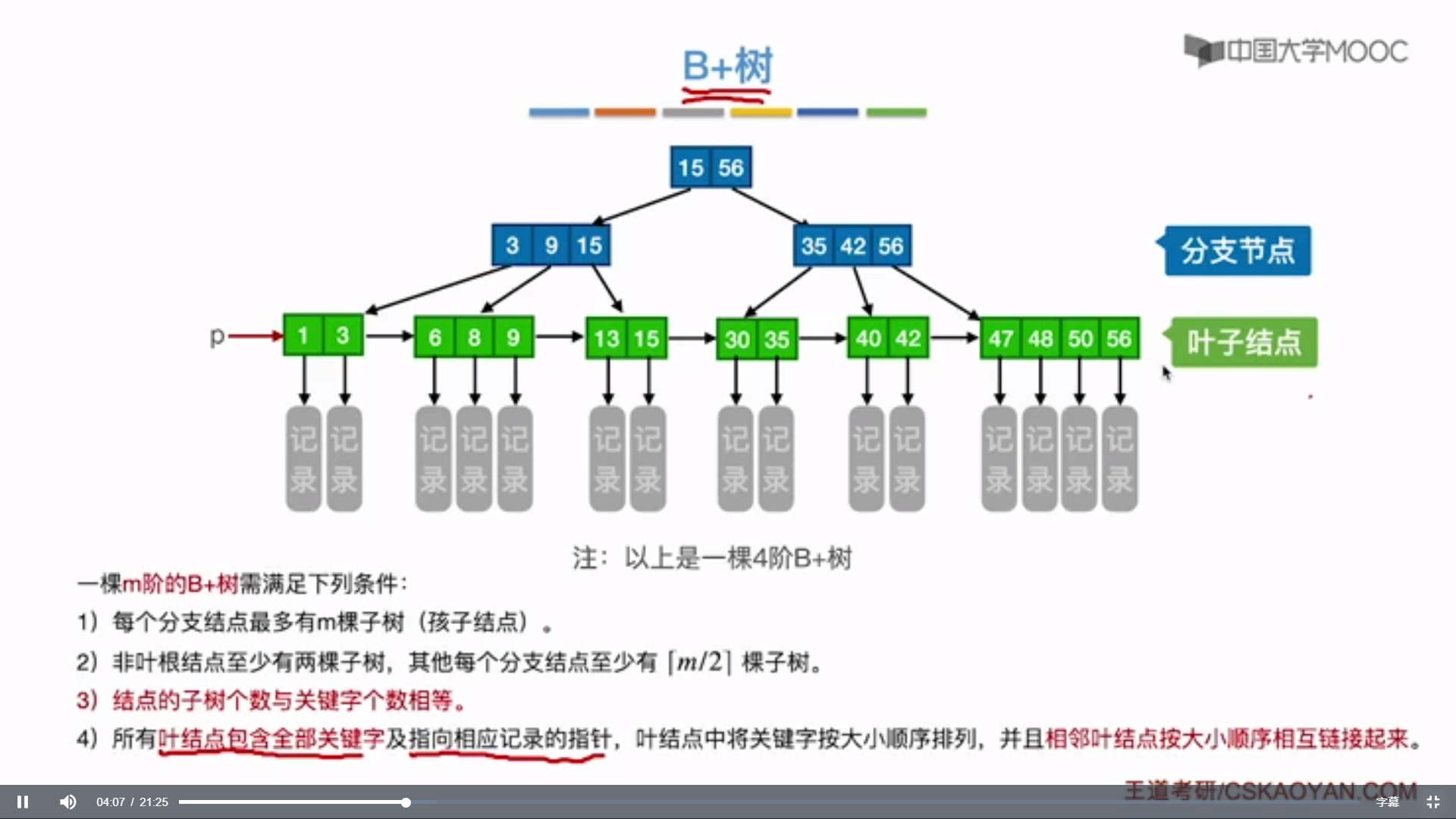 44.B+树_IT_04