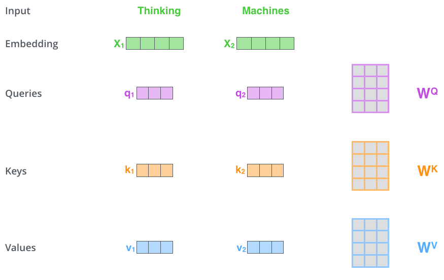 transformer_tensorflow_10