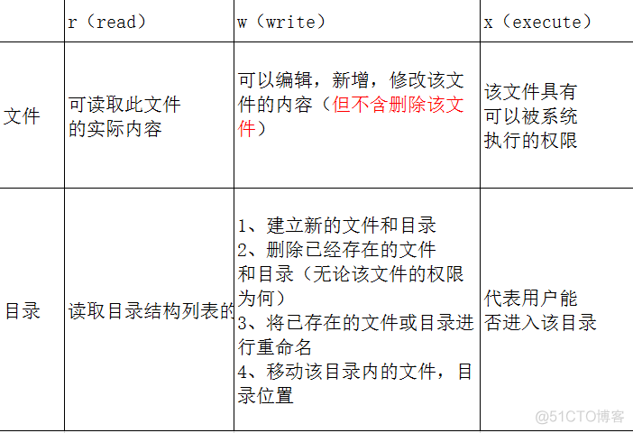 笔记整理：Linux档案权限篇之一_群组_13