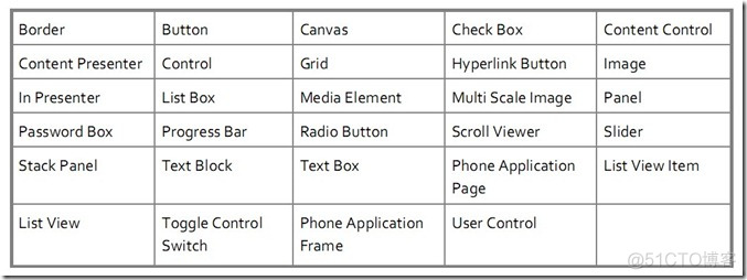 Windows Phone 7第一次亲密接触_系统控件_04