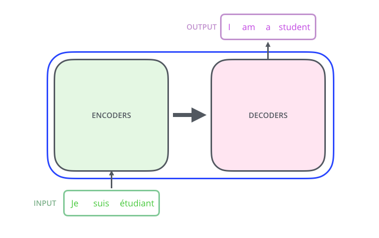 transformer_ide_02