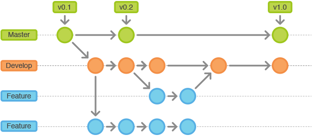 git 基础详解及基本操作  ----------  一篇文章，教你学会Git_git_07