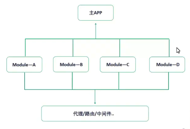 Android -- APT手写实现ARouter功能_bundle