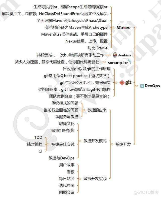 Java To Terminal_并发编程_08