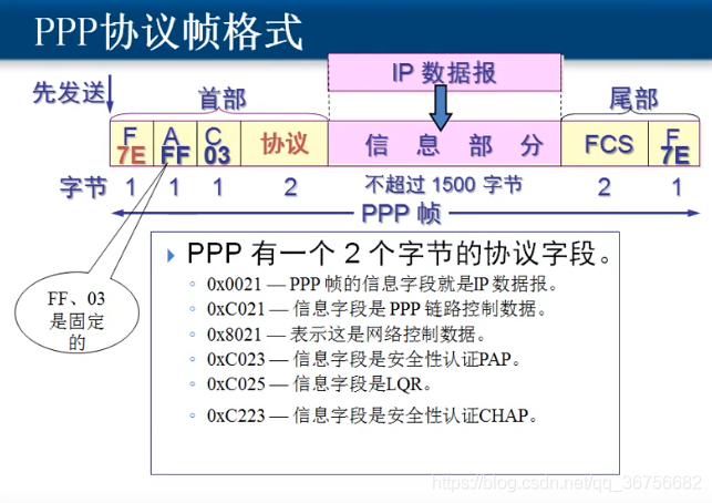 TCP/IP协议簇之数据链路层_ip协议_08