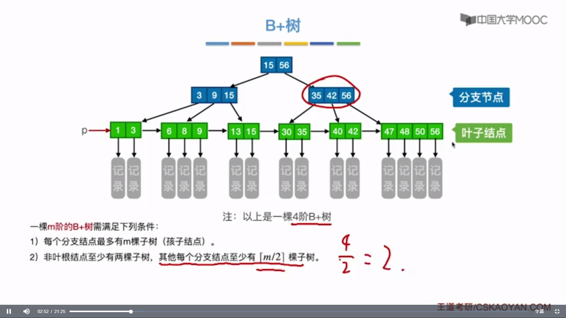 44.B+树_IT_02