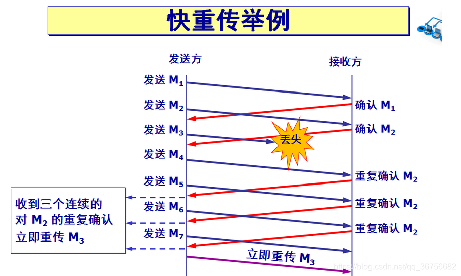 TCP/IP协议簇之传输层_数据_11