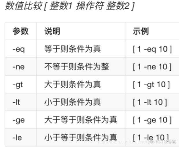 个人笔记Shell编程实践：if_后缀_02