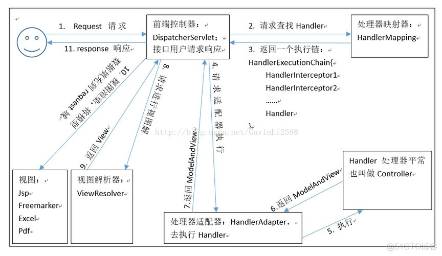 SpringMVC基本概念和入门案例_spring_03