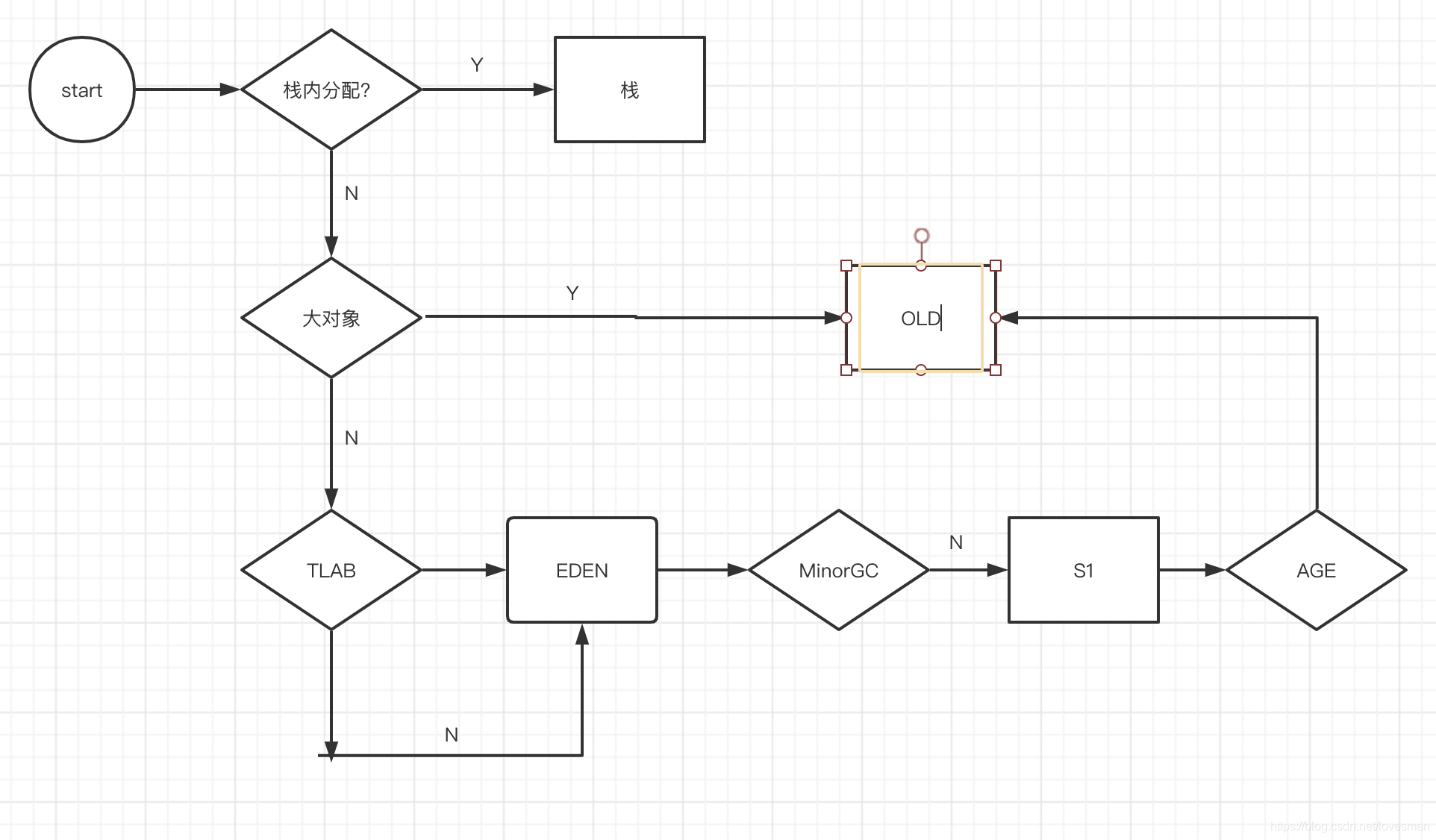 二、JVM——对象内存分配机制_jvm