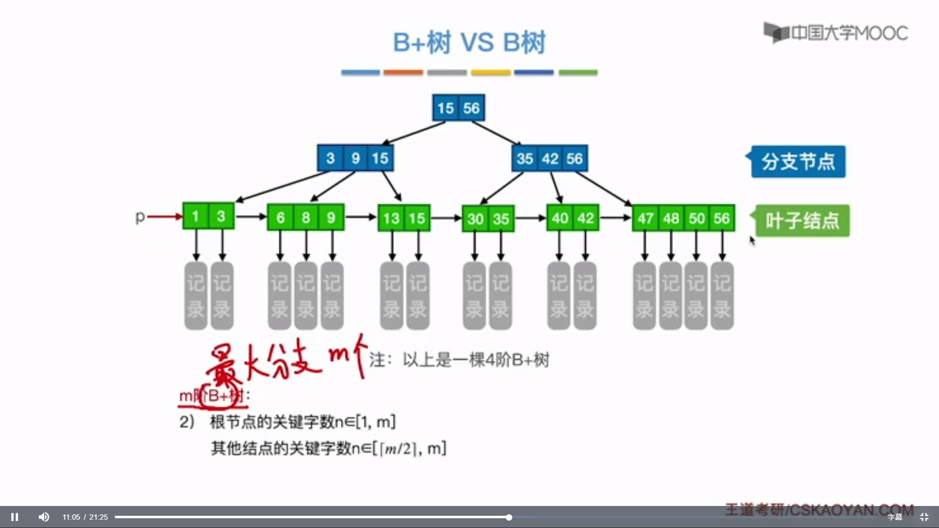 44.B+树_IT_14