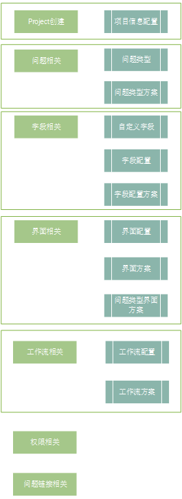 jira配置（一）_项目管理_02