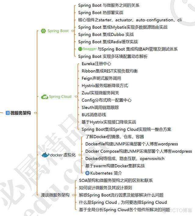 Java To Terminal_分布式架构_05