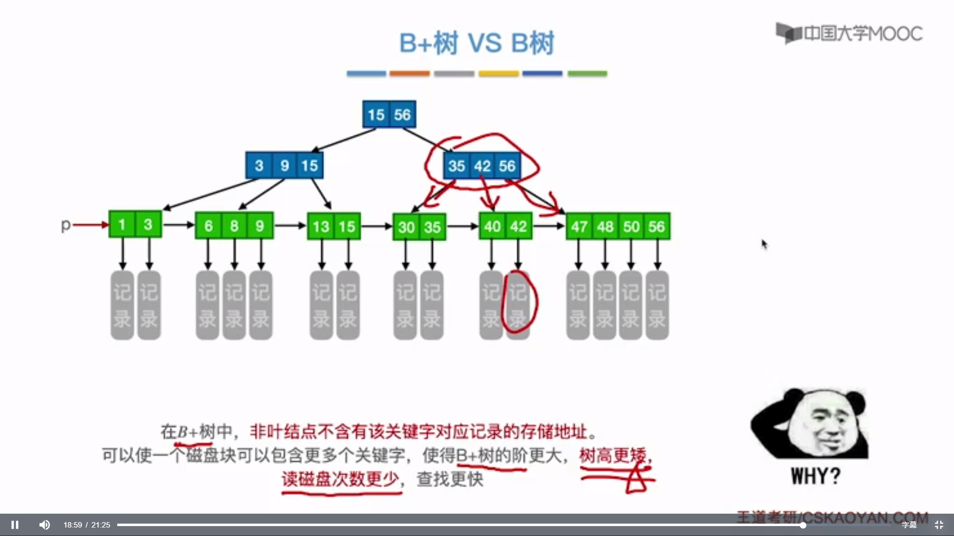 44.B+树_IT_20