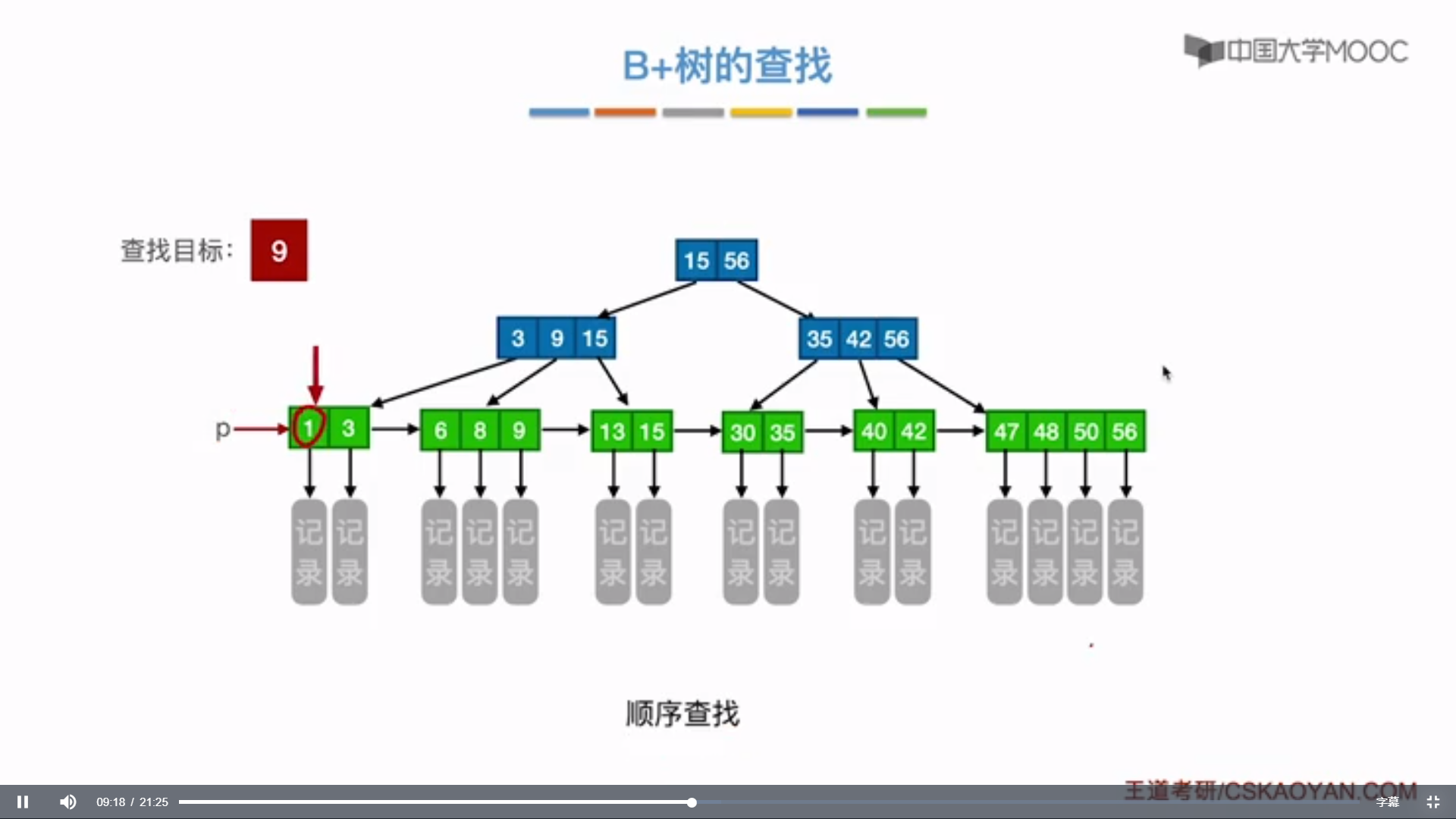 44.B+树_IT_09