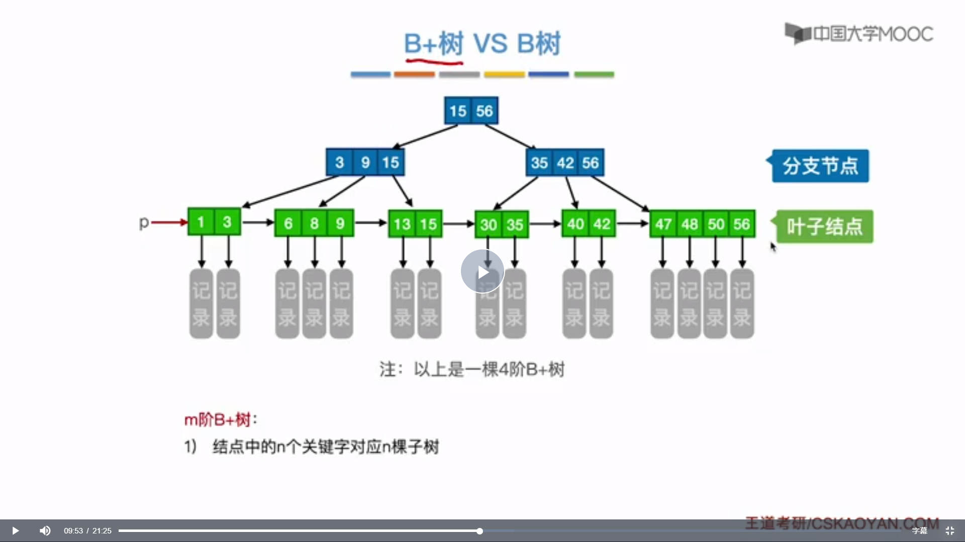 44.B+树_IT_12