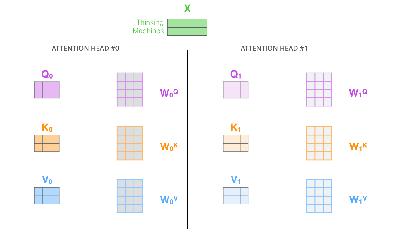 transformer_tensorflow_16