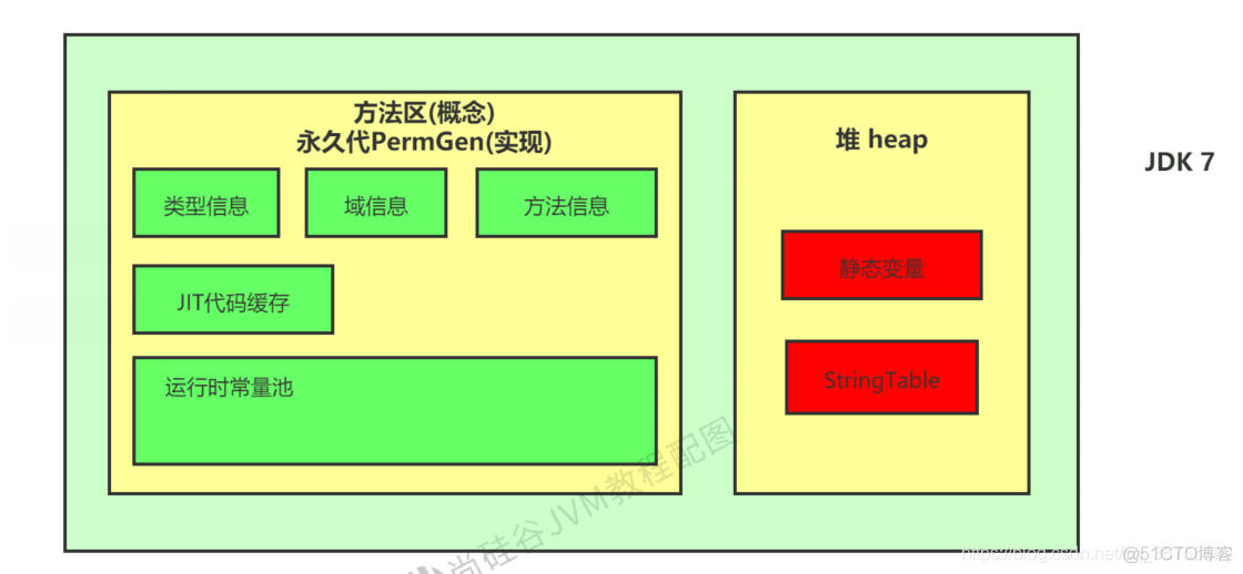 深度剖析Java String的奥秘_赋值_10