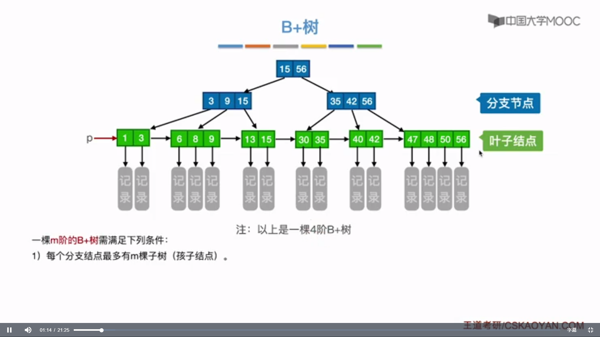 44.B+树_IT