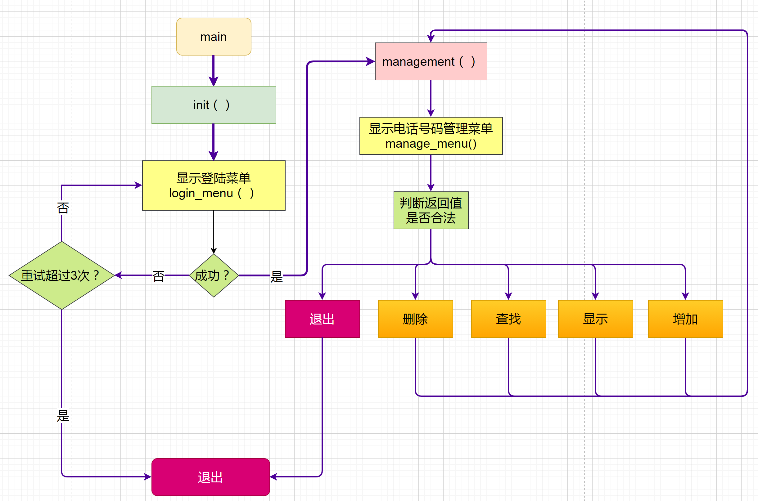 从0写一个电话号码管理的C入门项目【适合初学者】_C语言_05