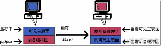 如何开发绚丽、高效率的界面(Windows嵌入式系统)(三)_sed_03