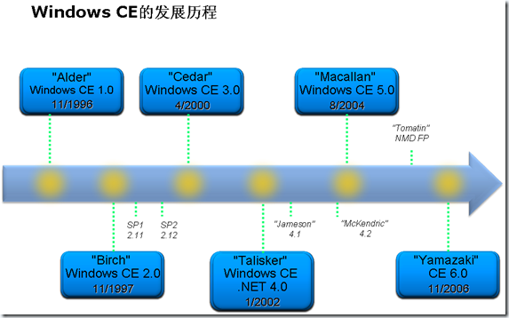 从0开始Windows Mobile 开发_ide_02