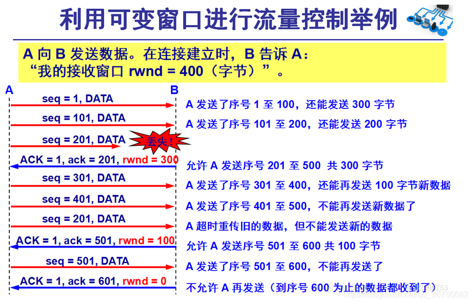 TCP/IP协议簇之传输层_客户端_08