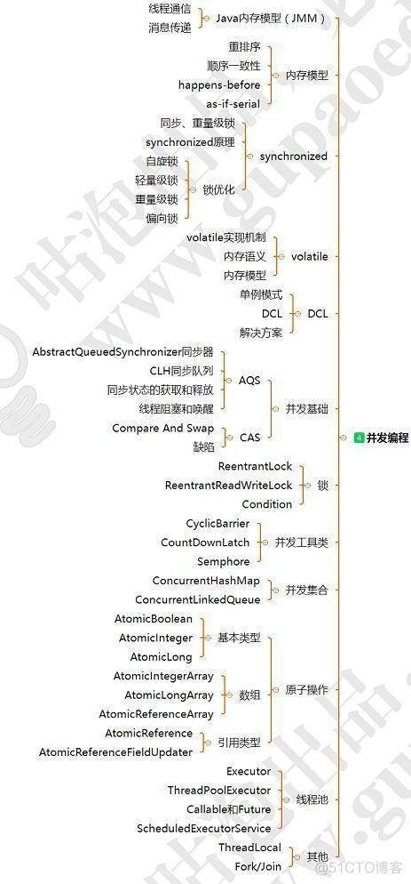 Java To Terminal_微服务_06